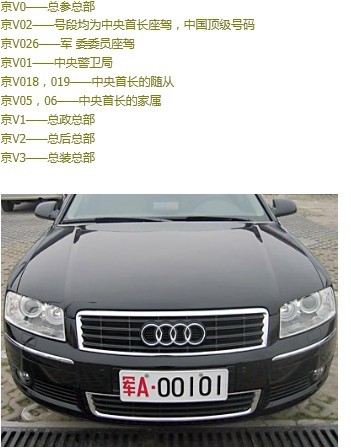 全國(guó)各地軍用牌照|軍牌車牌|字母代表的涵義www.xcmingying.com